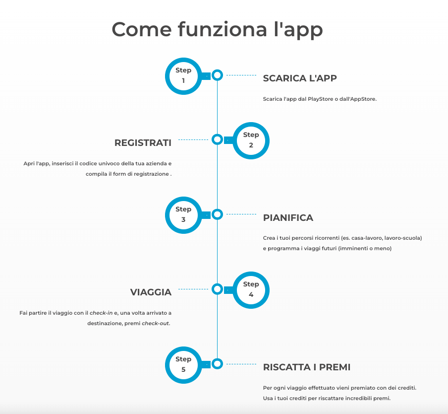 come-funziona-app-up2go